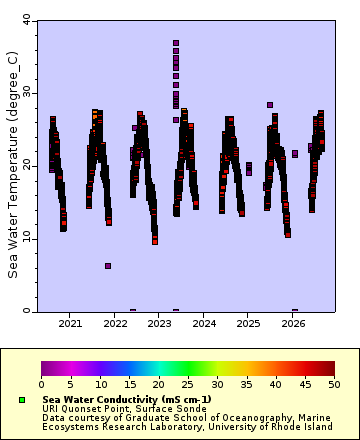 [The graph you specified. Please be patient.]