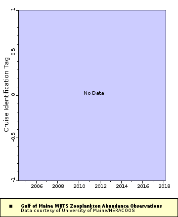 Map of Distinct Data
