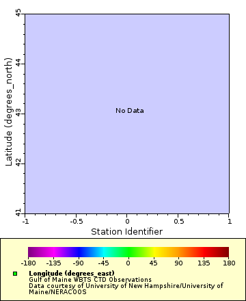 [The graph you specified. Please be patient.]