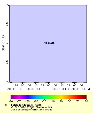 Map of Distinct Data