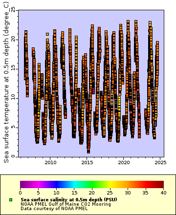 [The graph you specified. Please be patient.]